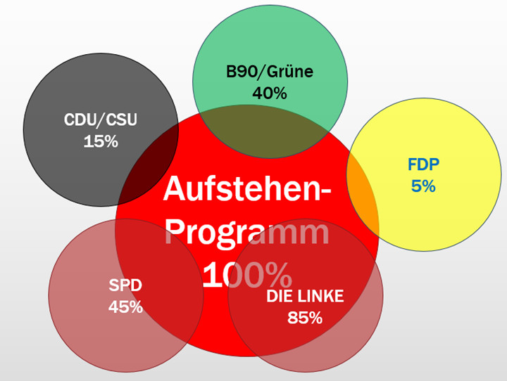 Übereinstimmung von Programmen