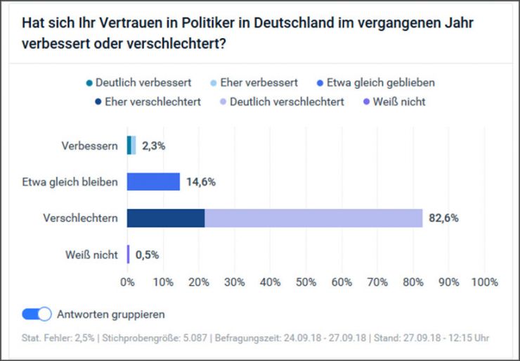 vertrauen-in-politiker.jpg